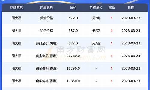 周大福金价历史记录_周大福金价577