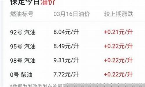 现在油价打折多少_油价打折怎么算的