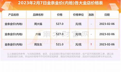 2021.5.30金价_2021年51金