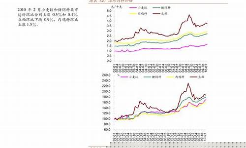 原油价格趋势图_原油价格原油价格