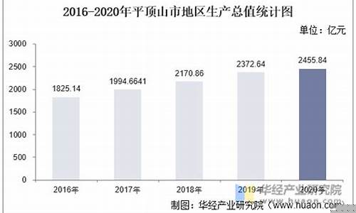 平顶山石化油价_平顶山市华龙石油价格