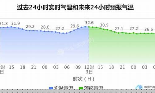 温州今天的油价_温州瑞安天气油价