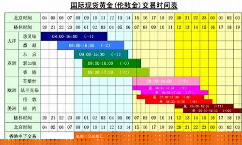 国际金价开市时间走势图今天_国际金价交易