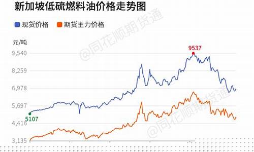 山西低硫燃料油价格表_山西低硫电煤