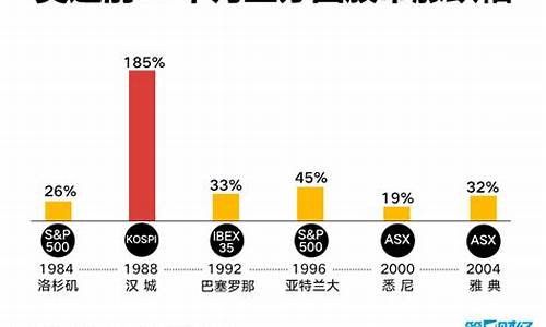 奥运金价实价怎么算的_奥运金价实价怎么算
