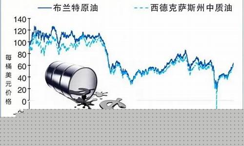 美国油价负值期货_美国原油期货负值