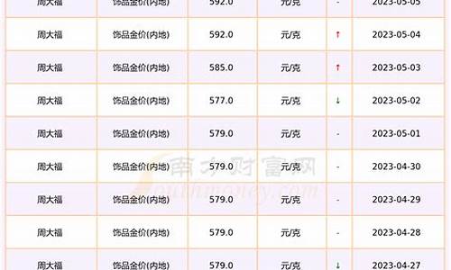 怎么知道当时金价多少_如何查看金价涨跌