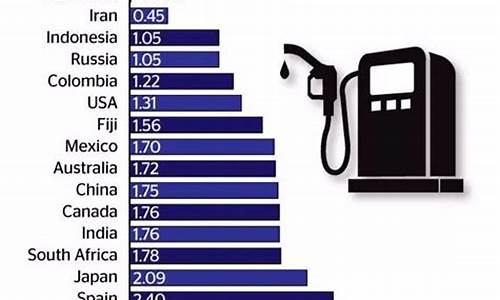 世界各国油价排名表最新价格_世界各国油价