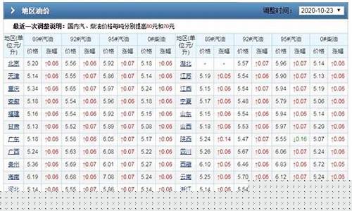 查一下兴城市油价_兴城哪个加油站便宜