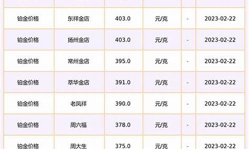铂金999价格今天多少一克2020_99