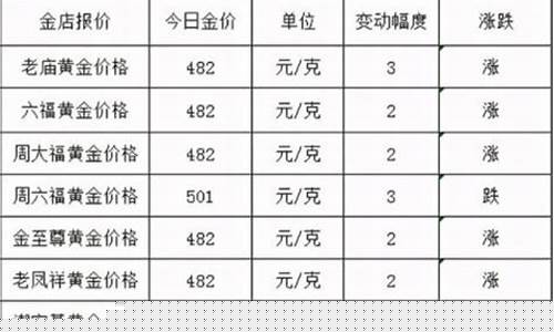 实体金店黄金价格_实体店金价的规律