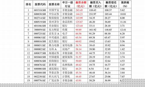 浙江绍兴板油价格_绍兴油价有没有涨价
