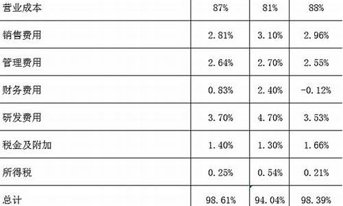 比亚迪基金价值分析_有比亚迪股票的基金