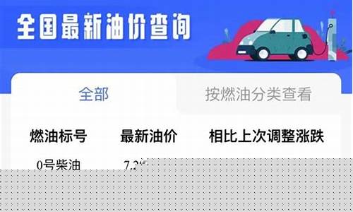 阿坝今日油价查询_阿坝州最新官方油价查询