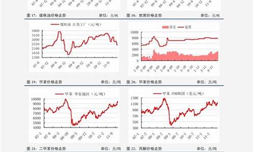 江苏无锡最新油价_无锡油价涨幅表格