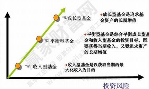 长信基金价值成长基金_长信基金价值成长基