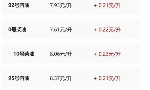 最新油价信息3月17号_最新油价调整动态