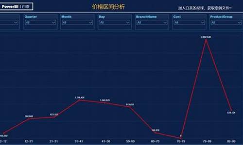 蓝金价格区间分析表_蓝金价格区间分析