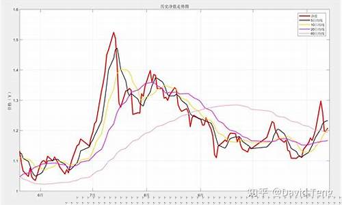 股票基金价格和净值_股票基金净值与股票价格
