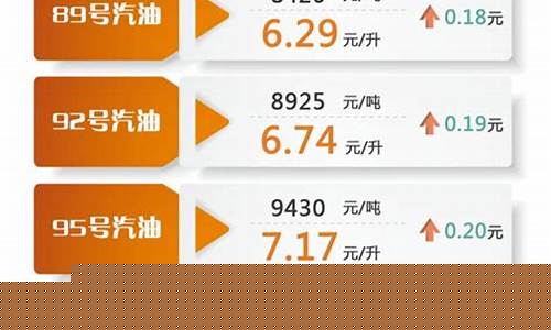 2021油价年调价表_2021年油价调整