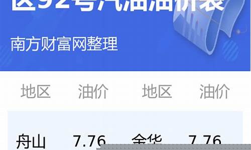 今日油价92汽油浙江嘉兴_浙江嘉兴历史油