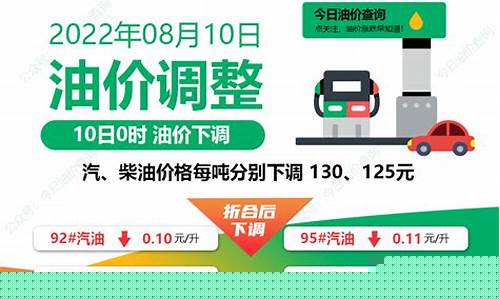 全国最低油价在哪_全国最低油价在哪里