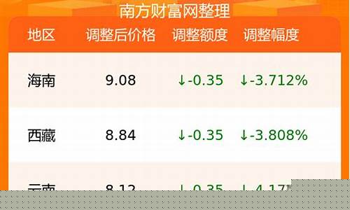 忻州油价92汽油_忻州95号汽油油价多少