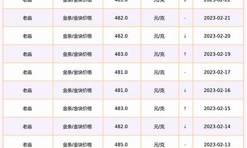 老庙大盘金价多少_老庙大盘金价多少钱