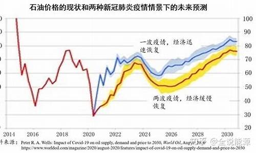 伊朗和俄罗斯哪个油价高_伊朗油价高吗