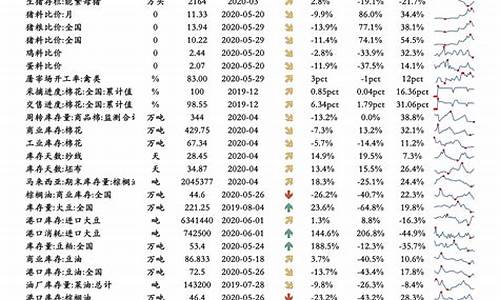 西咸新区油价调整时间表_今日西咸新区