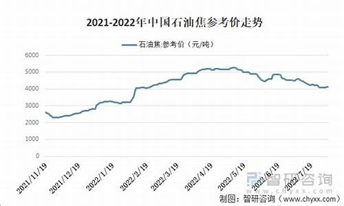 2021年乙烯焦油价格_乙烯焦油价格最新行情走势