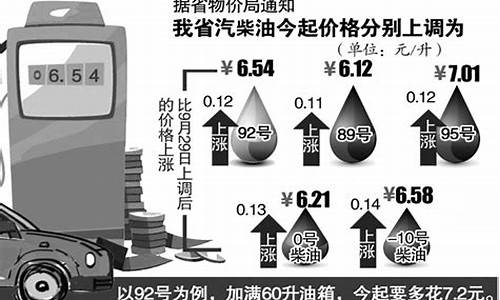 安徽油价涨了么现在_安徽油价多少钱一升