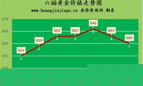 六福金价年度走势_六福金价今日价格大陆