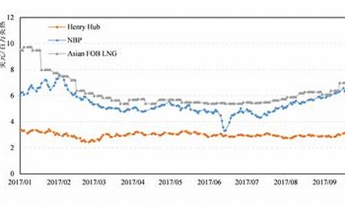 2020世界油价_世界油价95走势