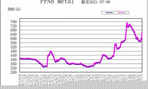 今天镨钕合金价格_今日镨钕合金最新价格