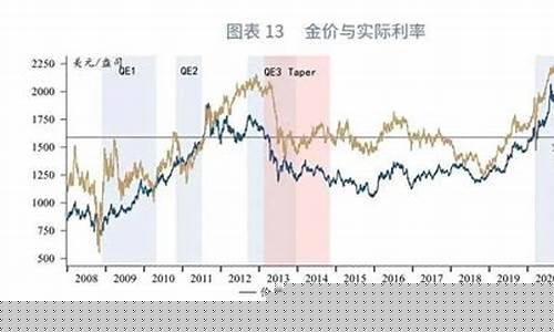 美元金价维持区间震荡_美元黄金齐涨