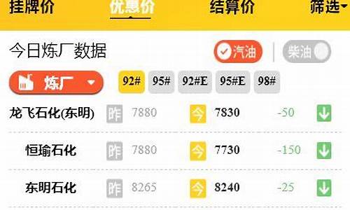 最新油价山东滕州_滕州今日油价