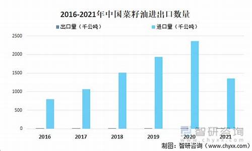德国出口中国菜籽油价格表_德国出口中国菜