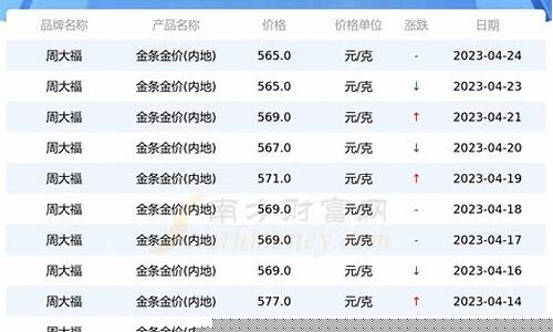 江苏金属价格_2021江苏金价