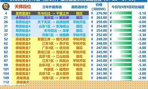 梦幻新区金价比例点卡比例_梦幻新区金币比