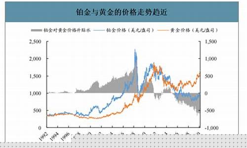 近20年铂金价格走势图_20年国际铂金价