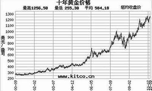09年墨西哥金价_墨西哥黄金首饰