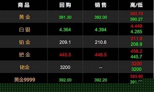 2013年金价_2013金价大跳水
