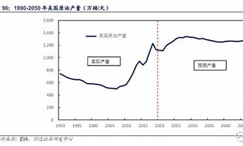 沙特提高石油价值原因有哪些_沙特提高石油
