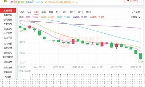 金价波动率指数百科_金价波澜迭起2019