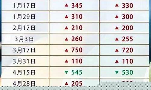 江门2005油价_江门油价优惠