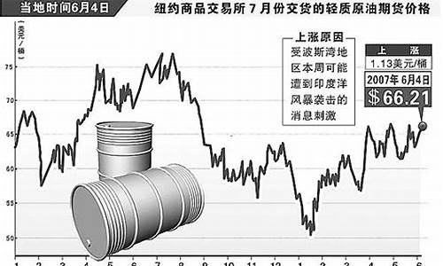 原油调整_中国调控原油价格