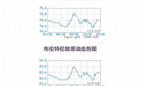 原油2012合约价格_2012原油价格查