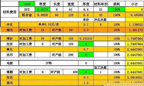 五金制作厂_宝山区自制五金价格查询