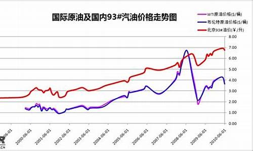 猪肉与油价的关系_猪肉和猪油价格